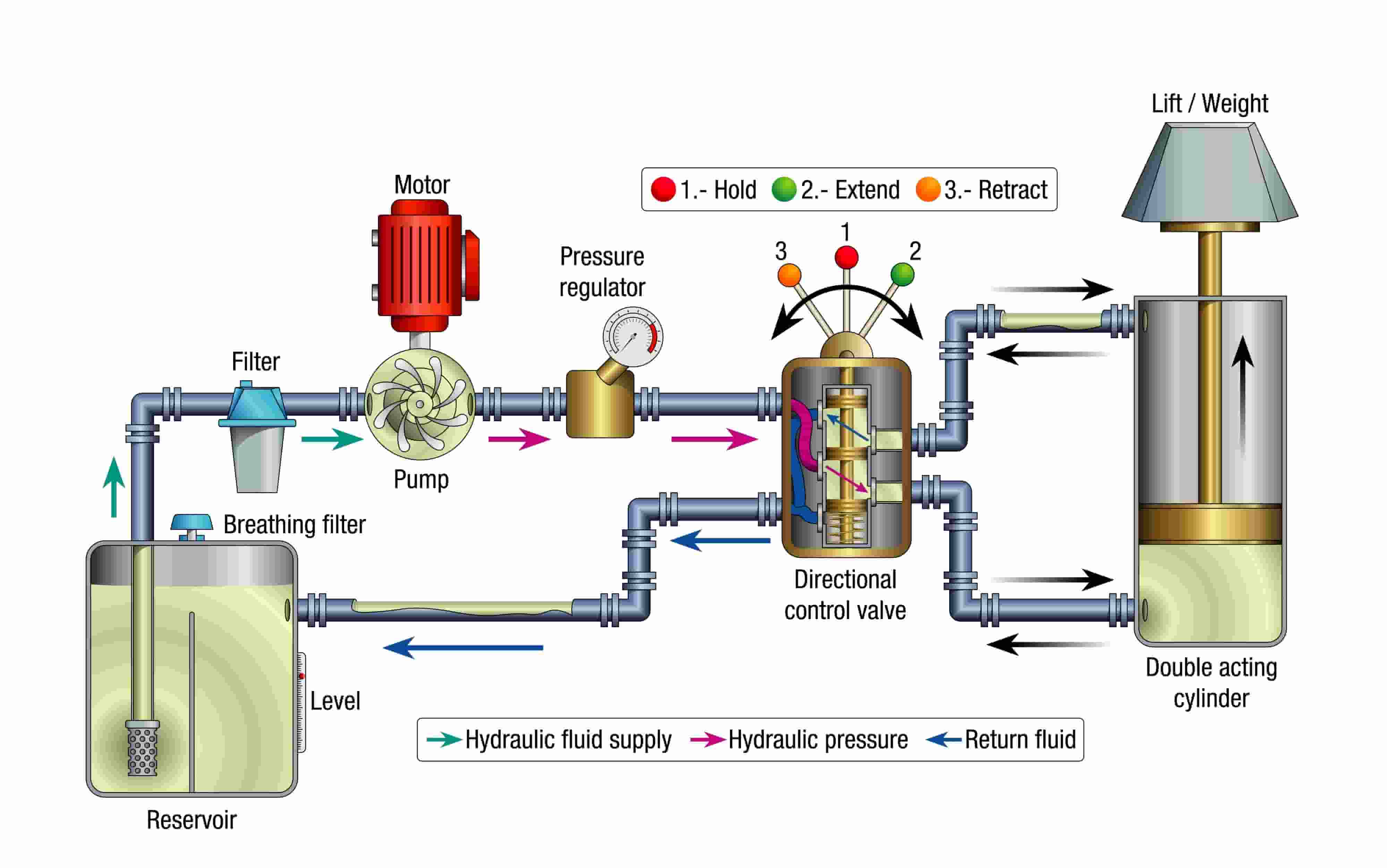 What is a Hydraulic Station?